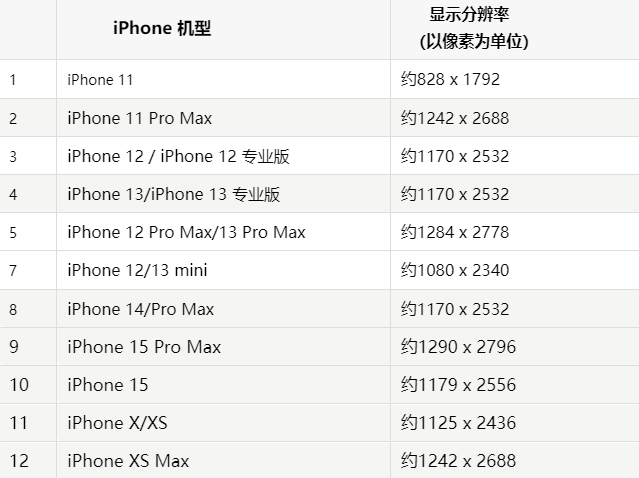 苹木里果维修分享iPhone主屏幕壁纸显得模糊怎么办