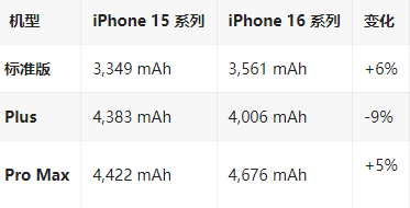 木里苹果16维修分享iPhone16/Pro系列机模再曝光