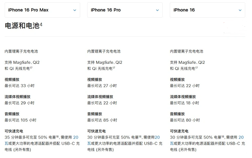 木里苹果手机维修分享 iPhone 16 目前实测充电峰值功率不超过 39W 