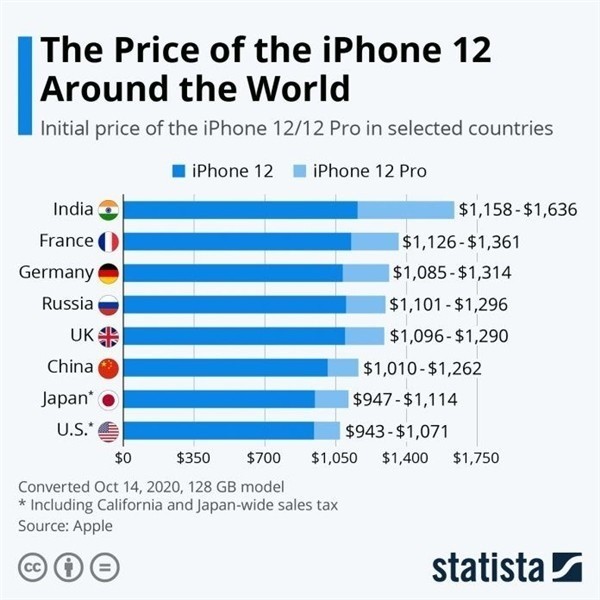 木里苹果手机维修分享哪个购买iPhone 12/12 Pro更便宜 