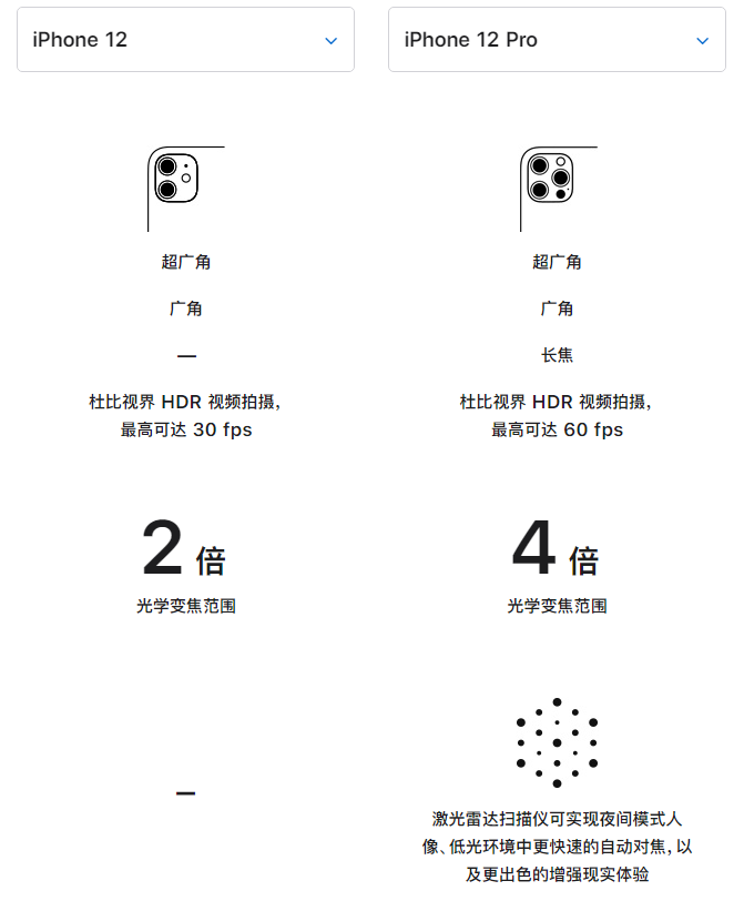 木里苹果手机维修分享苹果 iPhone 12 与 iPhone 12 Pro 选哪款 